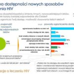 Jakość życia z HIV – oceny i opinie pacjentów