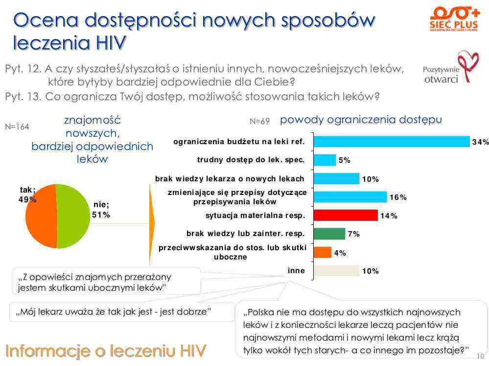 Wyniki_Ankiety_Siec Plus – ocena jakości zycia_z_HIV_2011.pdf-10