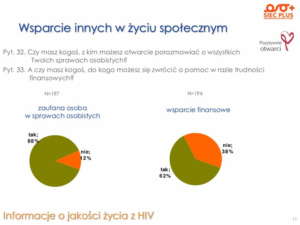 Wyniki_Ankiety_Siec Plus – ocena jakości zycia_z_HIV_2011.pdf-11