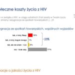 Jakość życia z HIV – oceny i opinie pacjentów