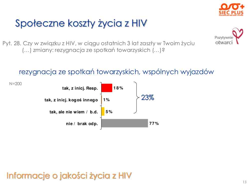 Wyniki_Ankiety_Siec Plus – ocena jakości zycia_z_HIV_2011.pdf-13