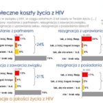 Jakość życia z HIV – oceny i opinie pacjentów