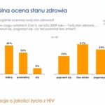 Jakość życia z HIV – oceny i opinie pacjentów