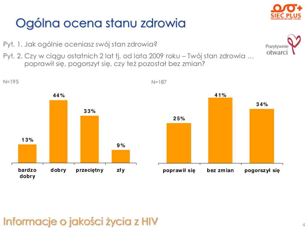 Wyniki_Ankiety_Siec Plus – ocena jakości zycia_z_HIV_2011.pdf-4