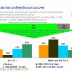 Jakość życia z HIV – oceny i opinie pacjentów