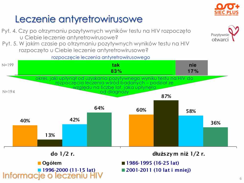 Wyniki_Ankiety_Siec Plus – ocena jakości zycia_z_HIV_2011.pdf-6