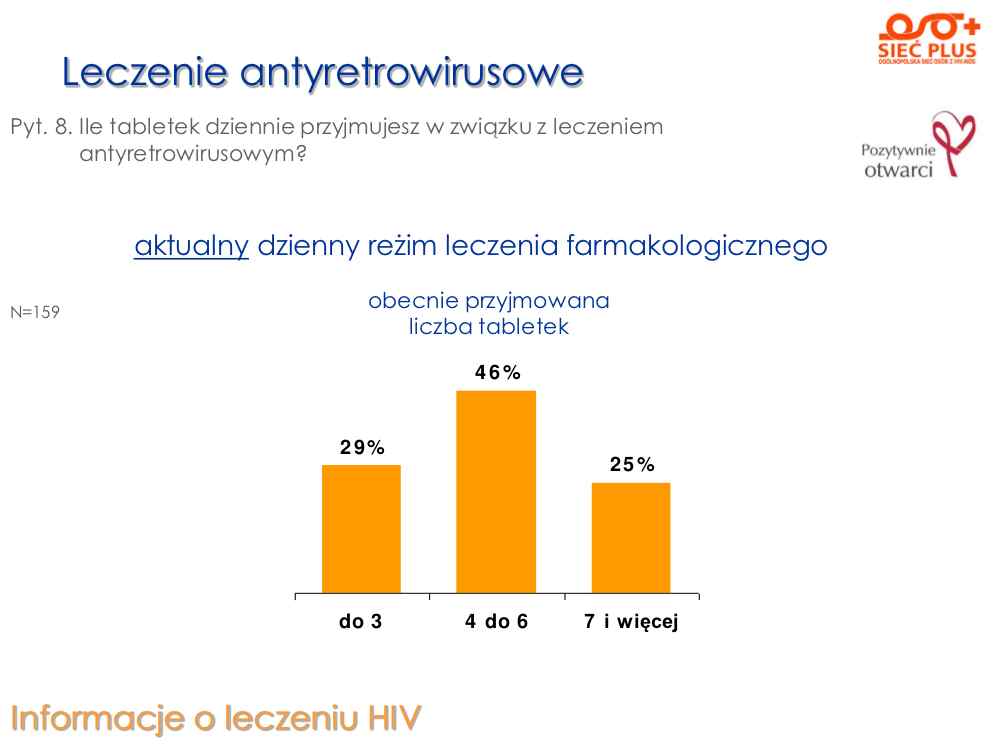 Wyniki_Ankiety_Siec Plus – ocena jakości zycia_z_HIV_2011.pdf-7