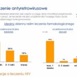 Jakość życia z HIV – oceny i opinie pacjentów