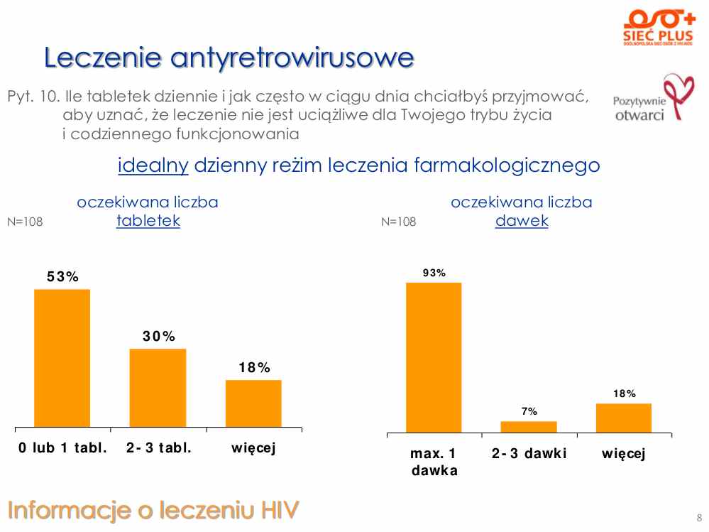 Wyniki_Ankiety_Siec Plus – ocena jakości zycia_z_HIV_2011.pdf-8