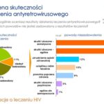 Jakość życia z HIV – oceny i opinie pacjentów