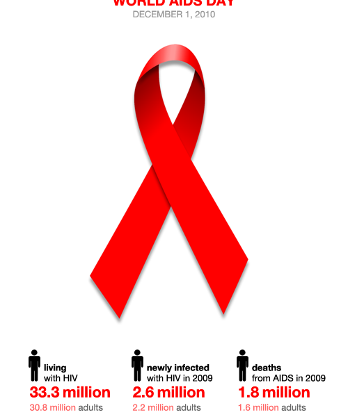 Ogólnopolska Noc Profilaktyki i szara strefa HIV