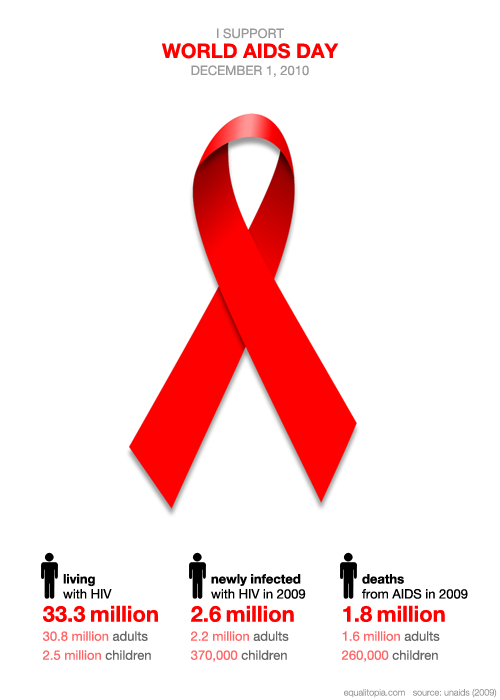 Ogólnopolska Noc Profilaktyki i szara strefa HIV