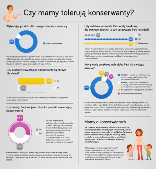 Czy mamy tolerują konserwanty?