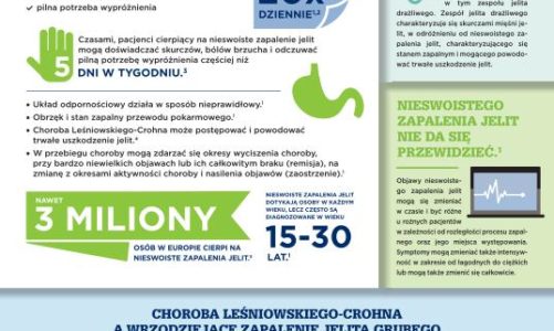 Obchody Światowego Dnia Nieswoistych Zapaleń Jelita (IBD Day). 19 maja 2014 r. Światowy Dzień NZJ