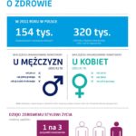 4 lutego – Międzynarodowy Dzień Walki z Rakiem