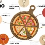 WINO kocha PIZZĘ, PIZZA kocha WINO
