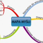 Mapowanie umysłu – technika zarządzania czasem, której potrzebujesz