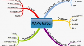 Mapowanie umysłu – technika zarządzania czasem, której potrzebujesz