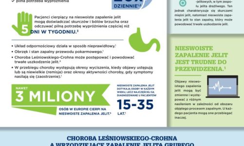 Światowy Dzień Nieswoistych Zapaleń Jelita, IBD Day, 19 maj