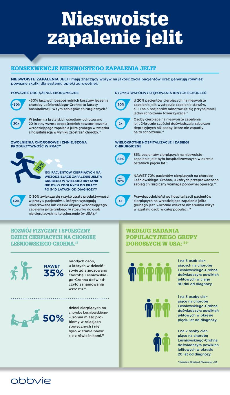 Nieswoiste zapalenie jelit - infografika_20150514_02
