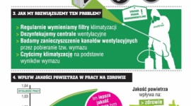 Klimat pod kontrolą, czyli jak nie bać się klimatyzacji Zdrowie, BIZNES - Pierwsze gorące dni to czas, kiedy po długiej przerwie coraz intensywniej zaczynamy wykorzystywać klimatyzatory w naszych biurach. Niestety, dla wielu z nas przyjemny chłód to także widmo powracających chorób i alergii.