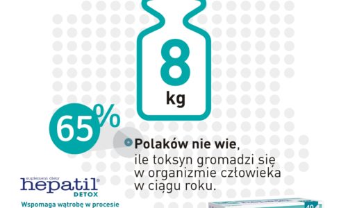 Czy wiesz, ile toksyn może gromadzić się w Twoim organizmie?