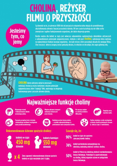 Cholina – reżyser filmu o przyszłości
