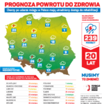 Ile czeka się na rehabilitację po udarze mózgu w Polsce?