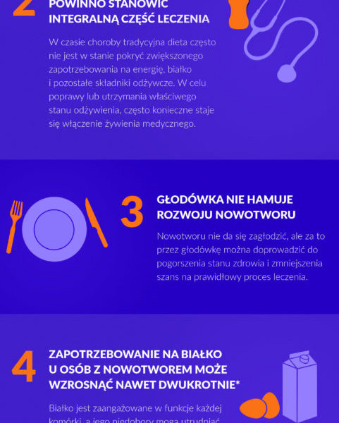 6 mitów i faktów na temat żywienia w chorobie onkologicznej