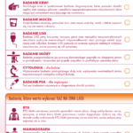 4 lutego Międzynarodowy Dzień Walki z Rakiem