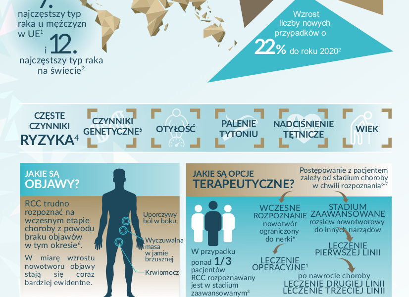 O raku nerki EKSPERCI: JEST PRZEŁOM W LECZENIU RAKA NERKI W POLSCE
