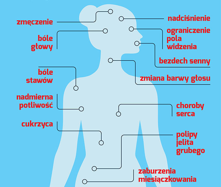 Akromegalia: jak rozpoznać chorobę?