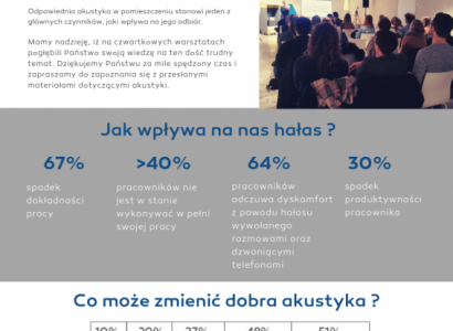Usłyszeć architekturę – akustyka w przestrzeniach biurowych