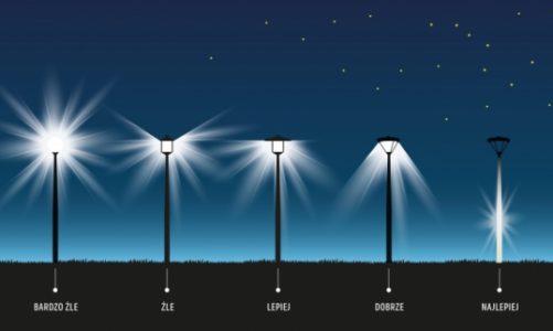 Miasta we właściwym świetle? – inteligentne ograniczanie smogu świetlnego
