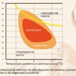 Jak skutecznie walczyć z alergią? – materiały wykończeniowe a nasze zdrowie