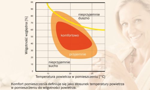 Jak skutecznie walczyć z alergią? – materiały wykończeniowe a nasze zdrowie