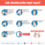 Jak skutecznie myć ręce