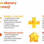 Raport „Dziecięcy Szpital Przyszłości” Fundacji K.I.D.S